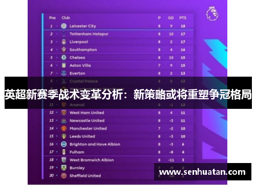 英超新赛季战术变革分析：新策略或将重塑争冠格局